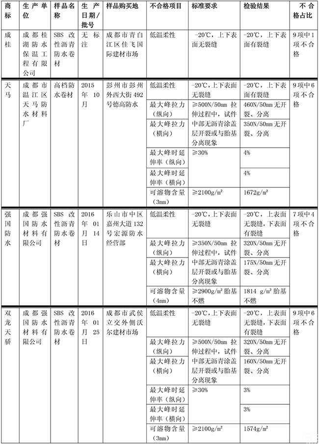 防水卷材