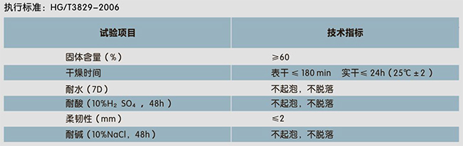 二合一水池专用(防水、装饰一体化)(图1)