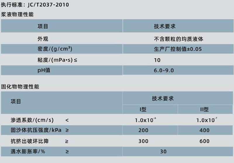 jdb电子平台耐久水凝胶(图1)