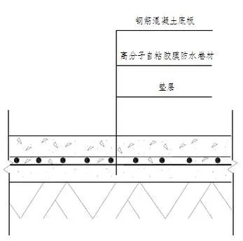地下室底板防水工程用什么材料省工期省成本？专业解析送给你！(图2)