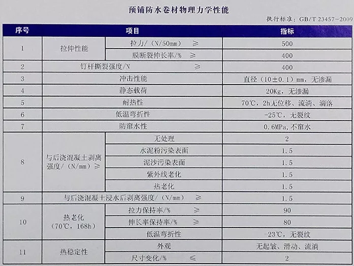 地下室底板防水工程用什么材料省工期省成本？专业解析送给你！(图4)