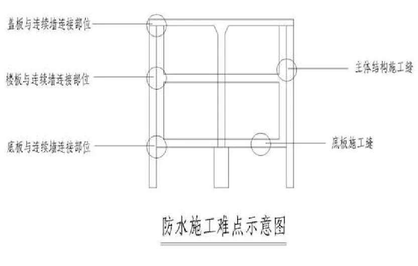 【干货】逆作法施工如何做防水？(图4)