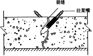 地下室漏水如何高压灌浆？专业老师傅手把手教学，建议收藏！(图6)