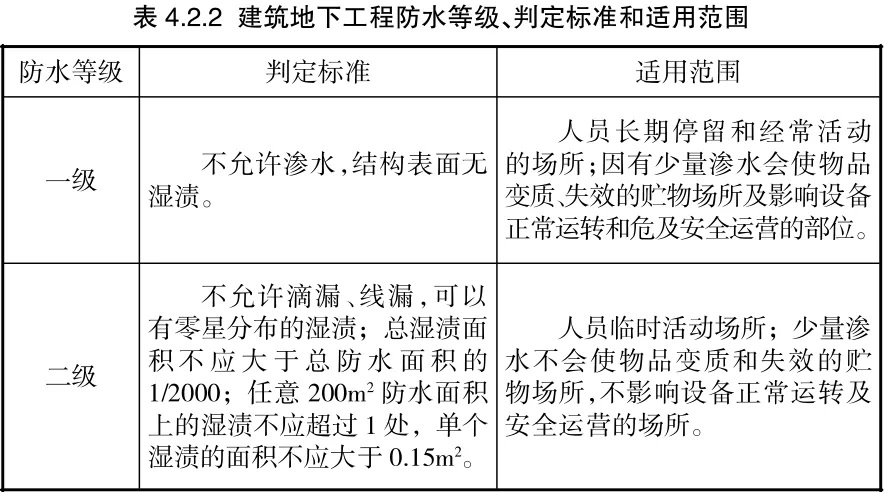 一级防水