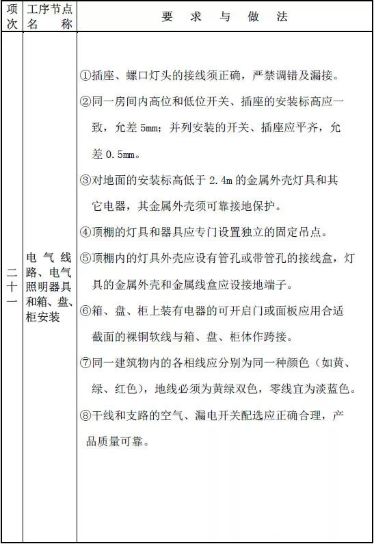 住宅防水